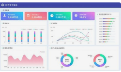 數(shù)據(jù)可視化設(shè)計(jì)的未來發(fā)展趨勢是什么？